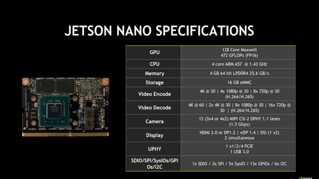 Specyfikacja Jetson Nano