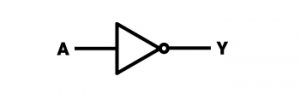 Bramki Logiczne - Rodzaje I Funkcje (NAND, XOR, AND, OR, NOT, NOR ...