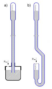 Hydrostatyczny barometr
