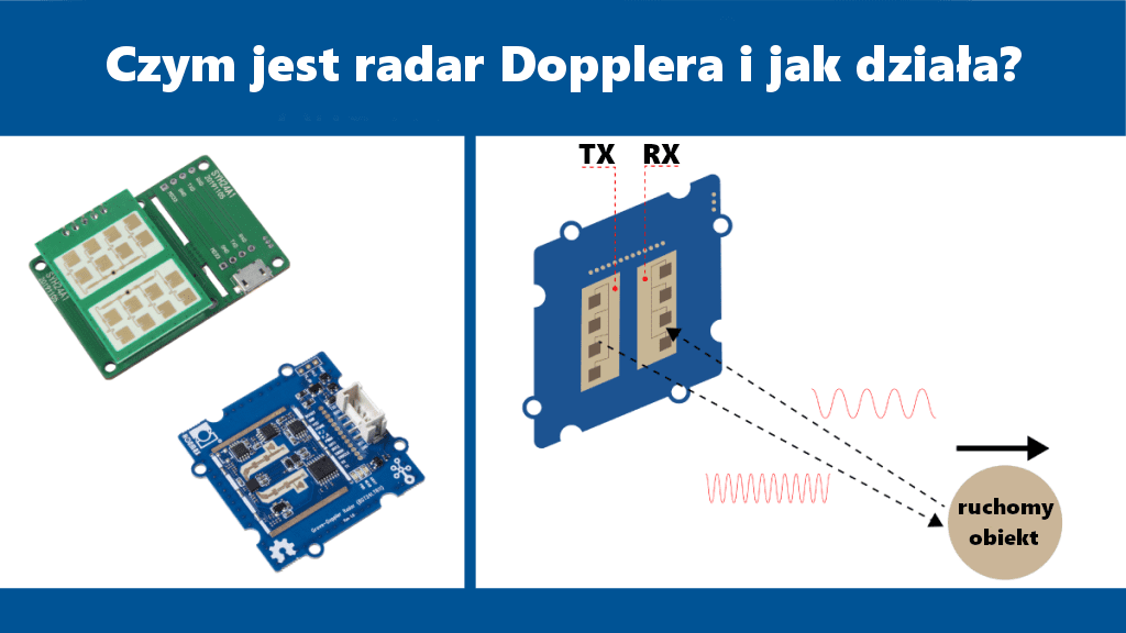 Radar Dopplera