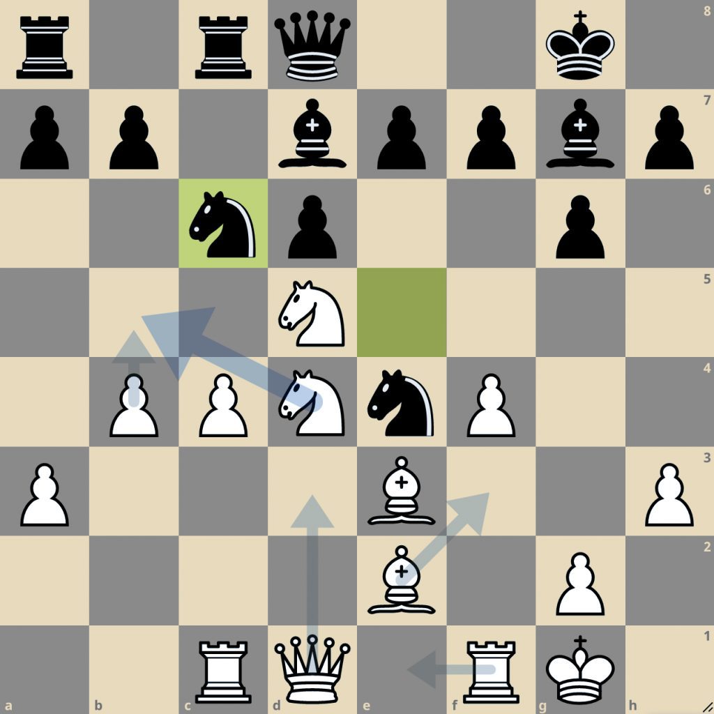 Idealne posunięcia w grze w szachy według Stockfish - screenshot z aplikacji Lichess