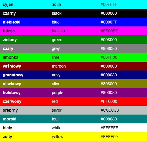 Barwy podstawowe RGB HTML