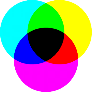 Barwy podstawowe - synteza substraktywna