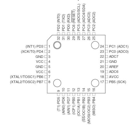 Specyfikacja ATmega 8A-AU