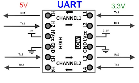 Konwersja interfejsu UART