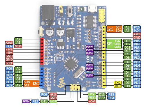WaveShare Uno Plus - schemat wyprowadzeń, arduino, platforma AVR, 