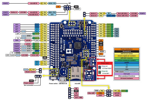 A-Stare Prime 32u4 - rozkład elementów, schemat wyprowadzeń, leonardo, arduino