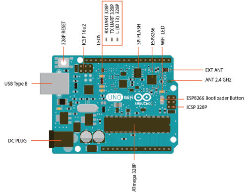 Rozkład elementów na płytce Arduino Uno WiFi