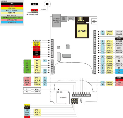 ArduCam ESP8266-12E wyprowadzenia