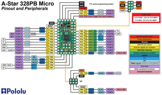 Schemat wyprowadzeń modułu A-Star 328PB