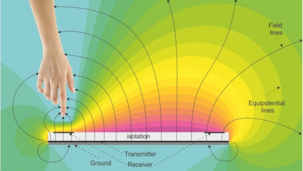 Działanie czujnika gestów 3D MGC3130 SeeedStudio pole magnetyczne