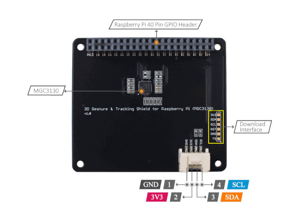 Czujnik gestów i śledzenie 3D shield dla Raspberry Pi