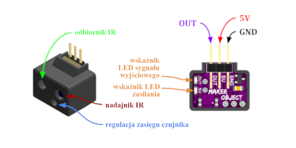 Cyfrowy czujnik odległości IR - 38kHz