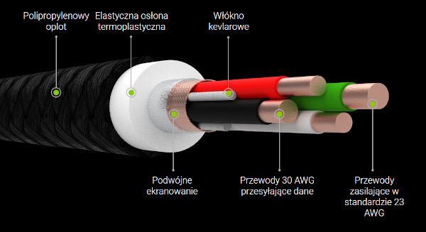 Wykonany z najwyższej jakości materiałów przewód zapewnia bezpieczeństwo stosowania