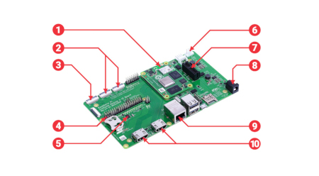 CM4IO module outputs.