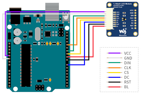 Schemat połączenia wyświetlacza z płytką Arduino, która nie wchodzi w skład zestawu. Można ją kupić osobno w naszym sklepie.