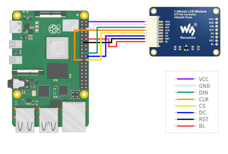 Schemat połączenia z użyciem minikomputera Raspberry Pi, który należy nabyć osobno.