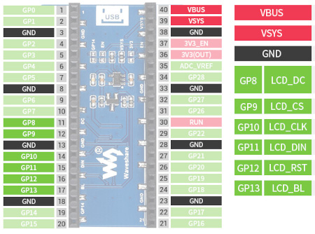 Wyprowadzenia wyświetlacza są kompatybilne ze złączem w Raspberry Pi Pico.