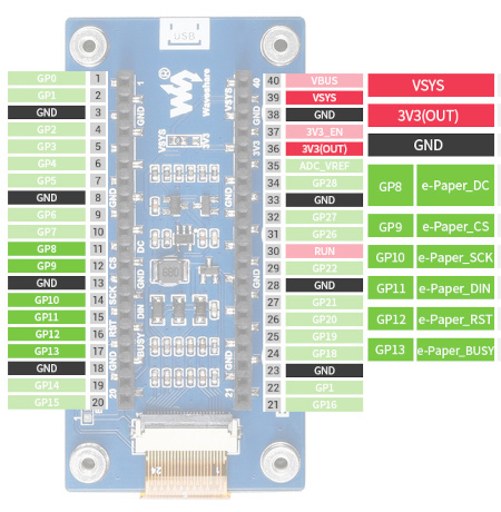 Wyprowadzenia wyświetlacza są kompatybilne ze złączem w Raspberry Pi Pico