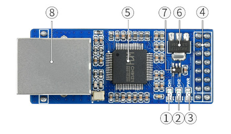 Rozmieszczenie elementów na module