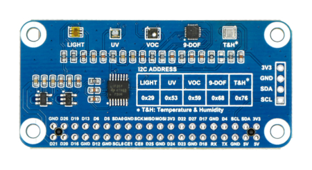 Nakładka posiada wyprowadzenia zgodne z rozmieszczeniem złącz GPIO w Raspberry Pi.