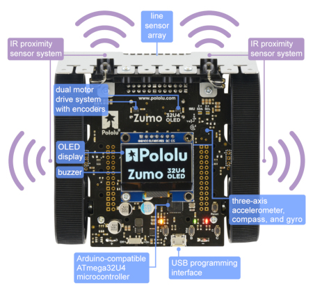Płyta główna robota Zumo