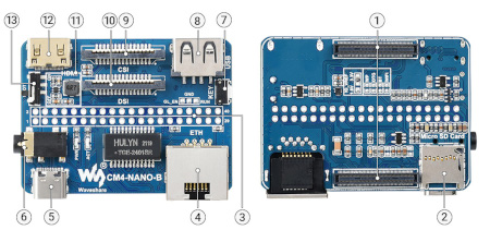 Rozmieszczenie elementów na płytce Nano Base Board (B).