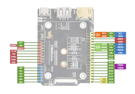 Wyprowadzenia Base Board CM4Duino.