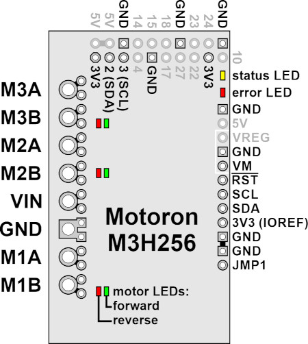 Rozmieszczenie wyprowadzeń sterownika Motoron M3H256.