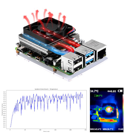 Test porównawczy przy użyciu sysbench w 64-bitowym systemie operacyjnym Raspberry Pi