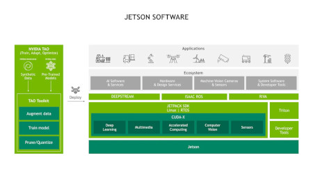 System prekompilacji Jetson