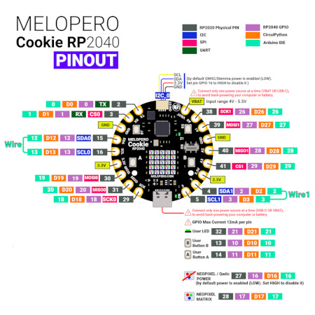 Melopero Cookie wyprowadzenia