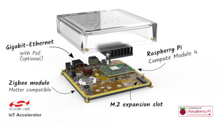 Home Assistant Yellow wymaga Raspberry Pi CM