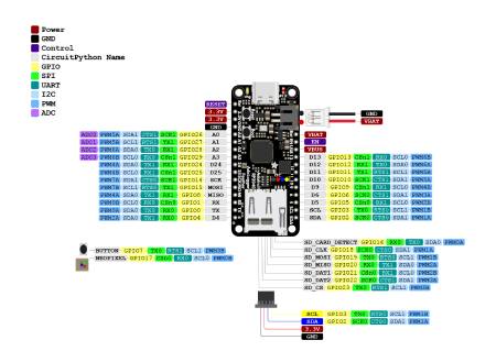 Feather RP2040 Adalogger - 8 MB Flash - moduł z czytnikiem microSD - STEMMA QT / Qwiic - Adafruit 5980
