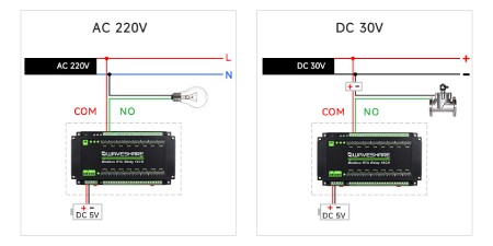 Moduł przekaźników 16 kanałów z optoizolacją - styki 10 A / 250 V AC / 30 V DC - cewka 5 V - Modbus RS485 - Waveshare 24921
