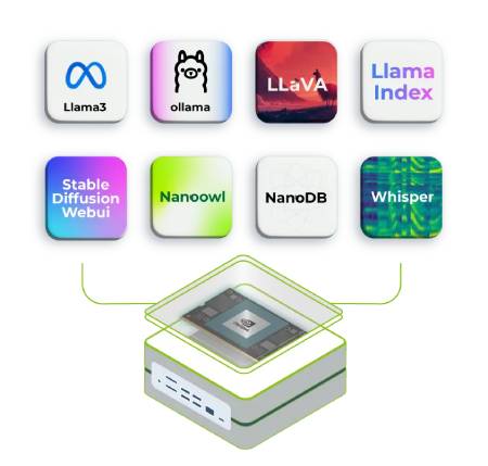 reComputer Super J3010 - Nvidia Jetson Orin Nano - 4 GB RAM - Seeedstudio 114110311