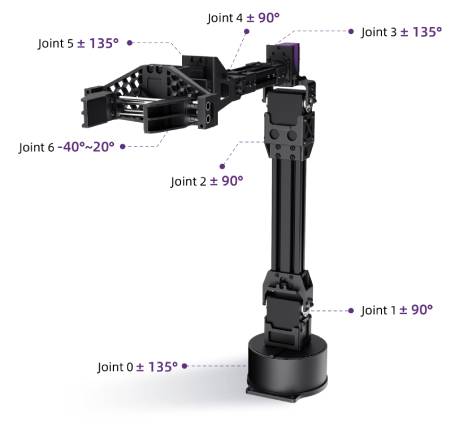 Ramię robota zdalnie sterowane - Unitree D1