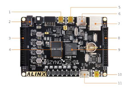 AX7010 - płytka rozwojowa - AMD Zynq 7000 SoC XC7Z010